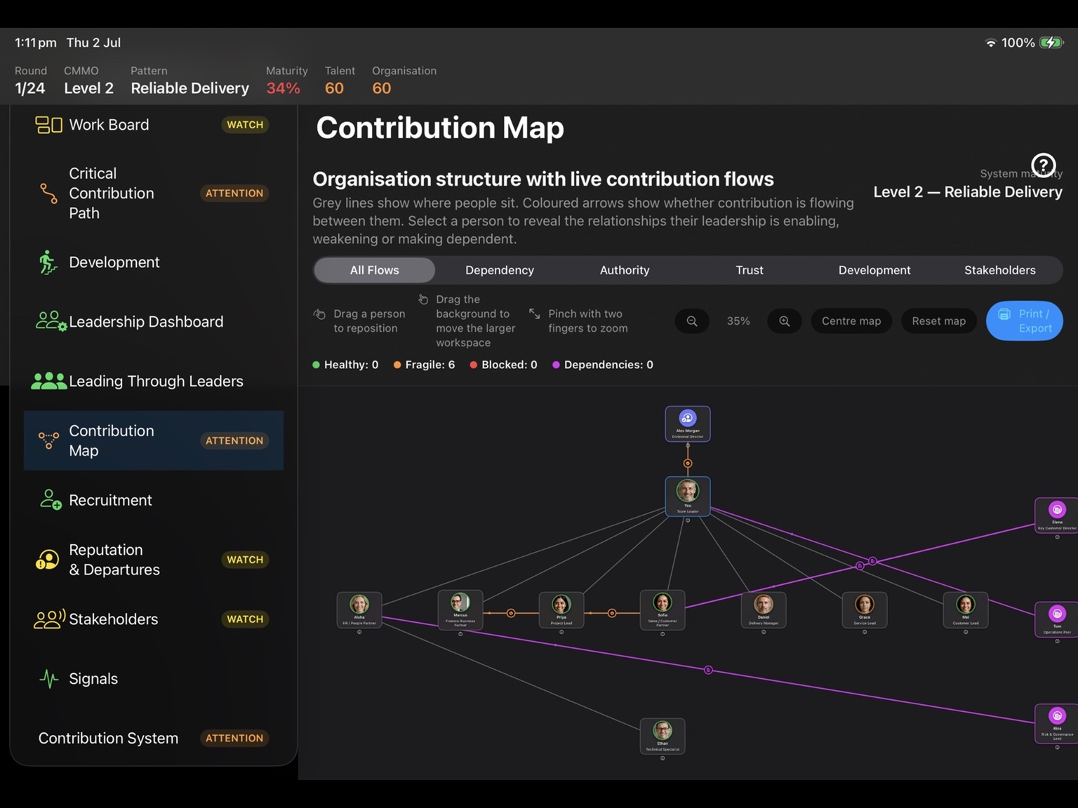 ContributionShift Live Contribution Map showing organisational relationships and contribution flows